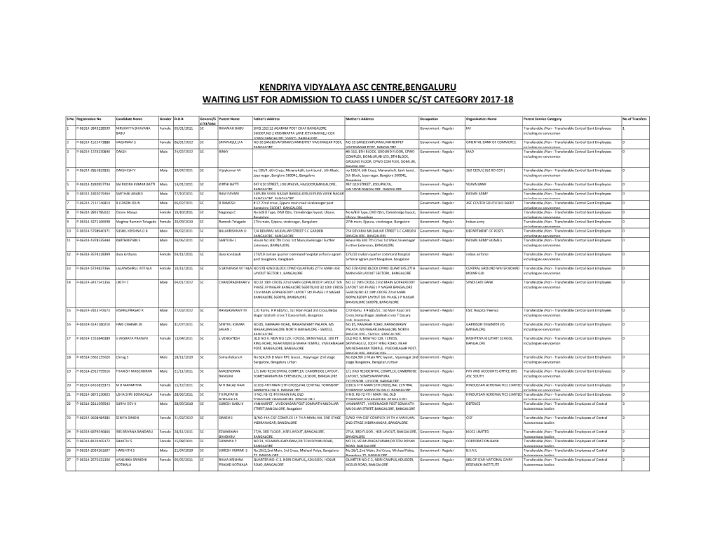 Kendriya Vidyalaya Asc Centre,Bengaluru Waiting List for Admission to Class I Under Sc/St Category 2017-18