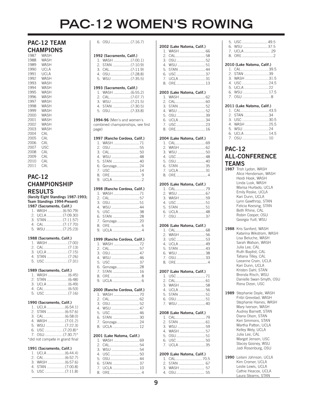 Pac-12 Women's Rowing