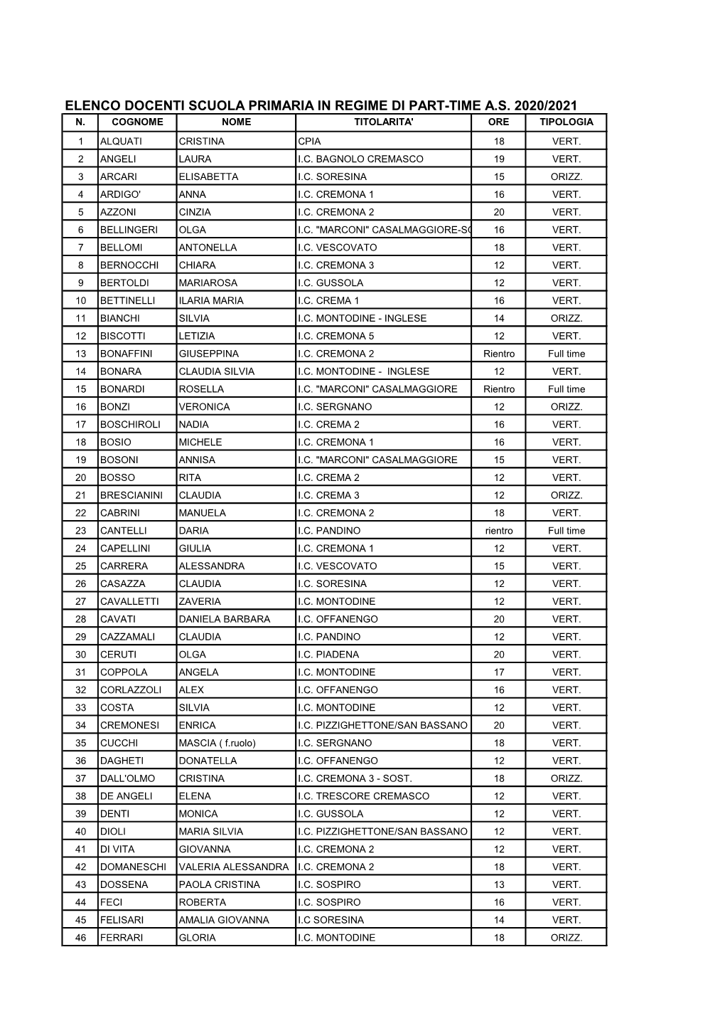 Elenco Docenti Scuola Primaria in Regime Di Part-Time A.S