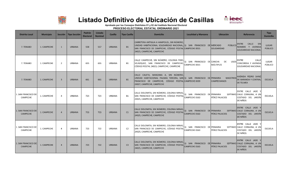 Listado Definitivo De Ubicación De Casillas