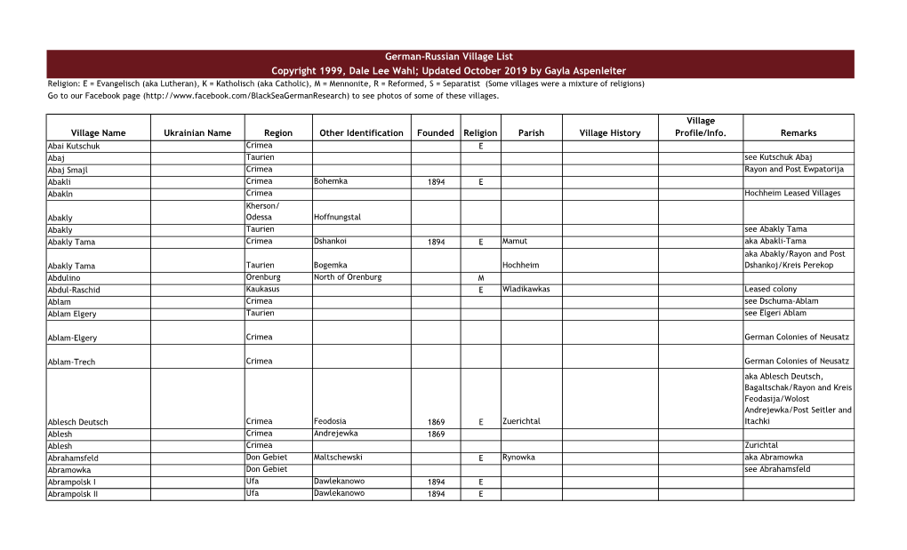 German-Russian Village List