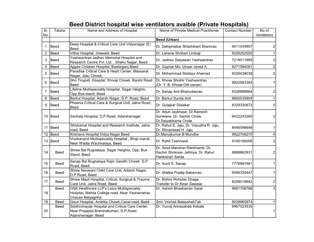 Beed District Hospital Wise Ventilators Avaible (Private Hospitals) Sr