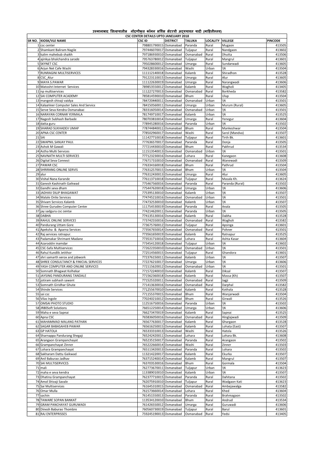 Sr No. Kiosk/Vle Name Csc Id District Taluka Locality