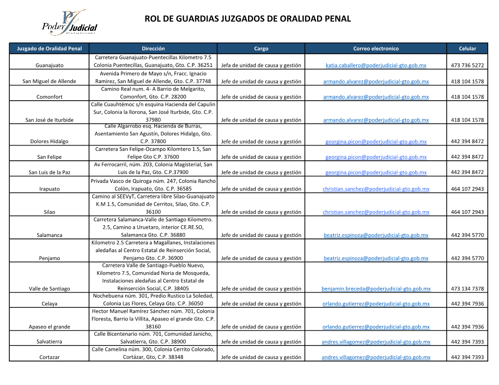 Rol De Guardias Juzgados De Oralidad Penal