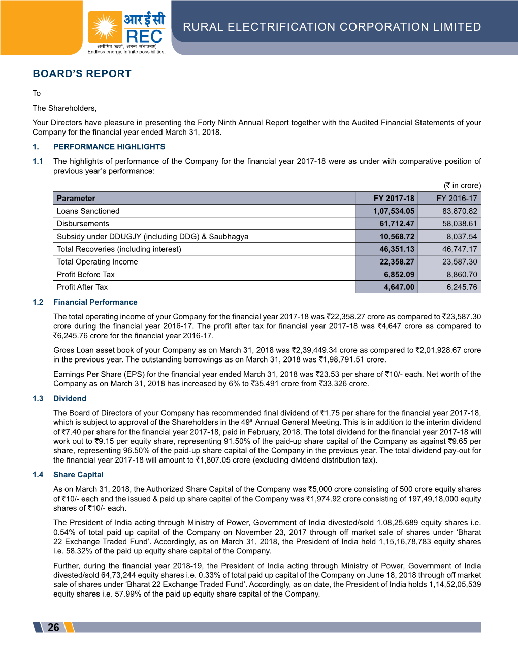 Board's Report