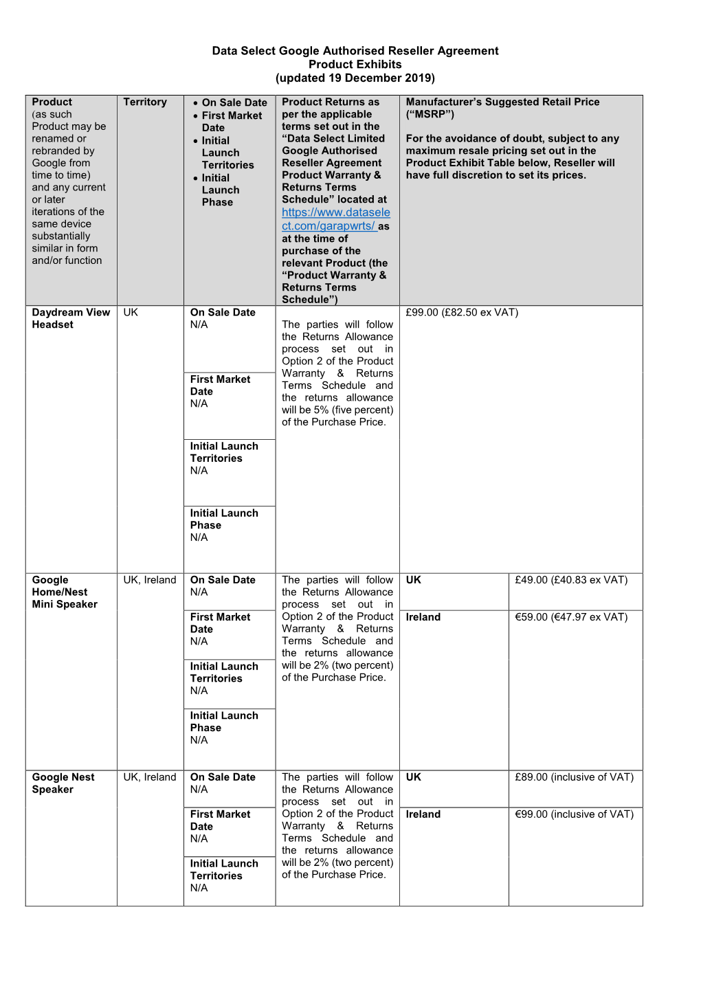 Data Select Google Authorised Reseller Agreement Product Exhibits (Updated 19 December 2019)