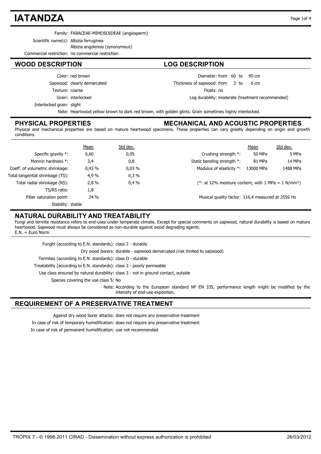 IATANDZA's Datasheet