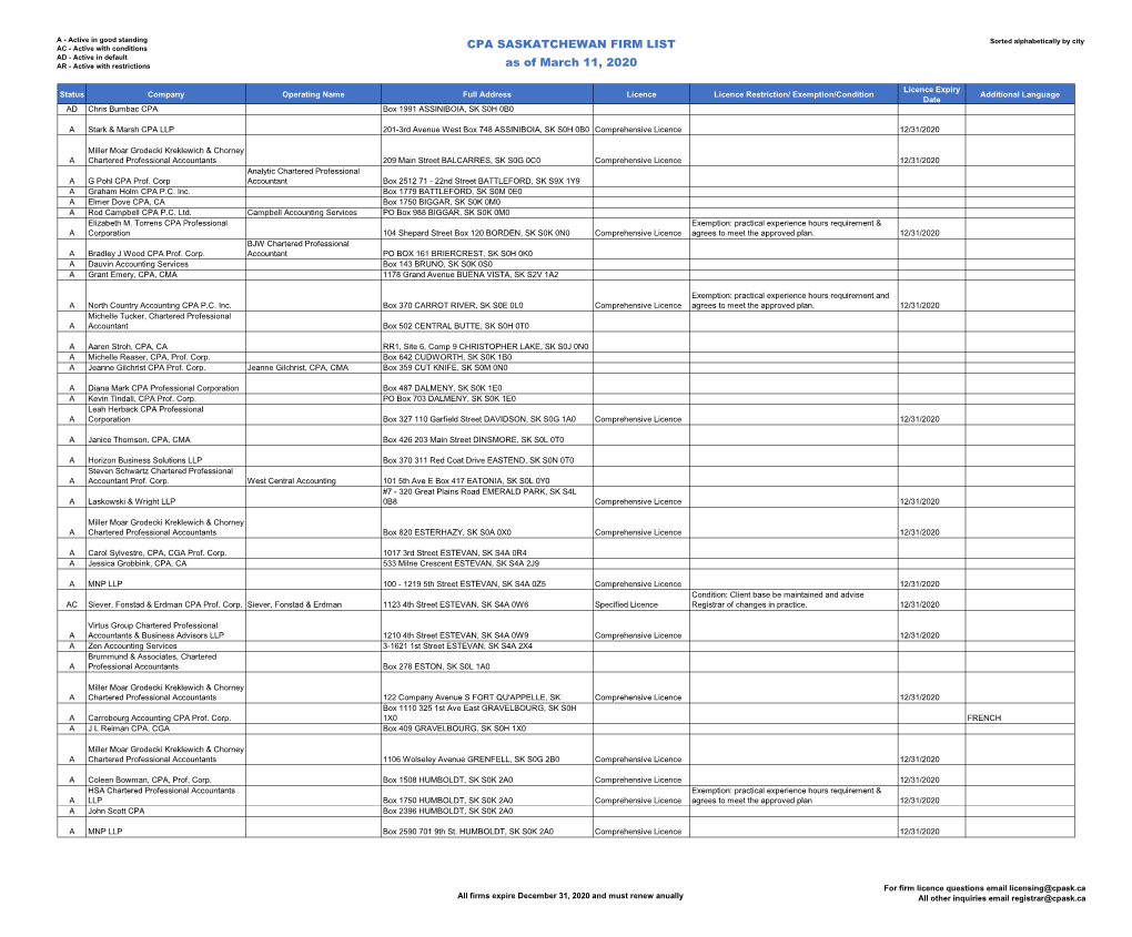 CPA SASKATCHEWAN FIRM LIST As of March 11, 2020