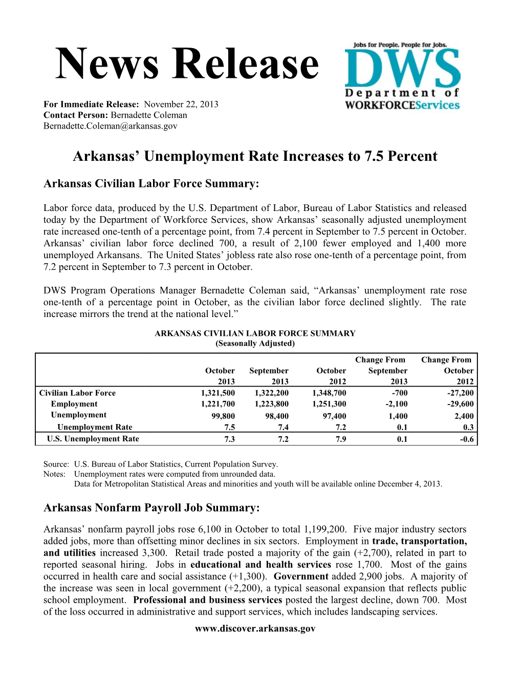 Arkansas Unemployment Rate Increases to 7.5 Percent