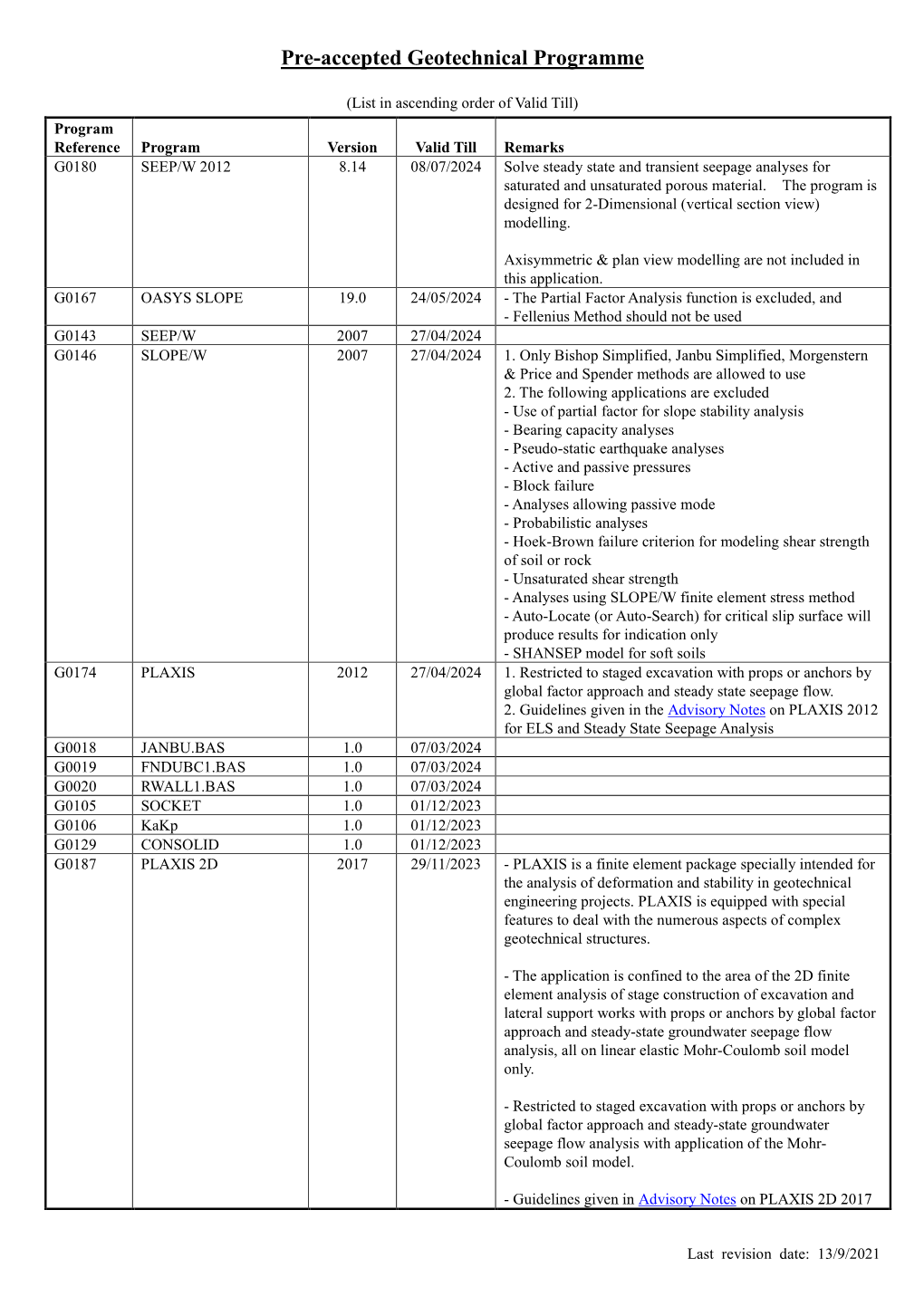 Pre-Accepted Geotechnical Programme