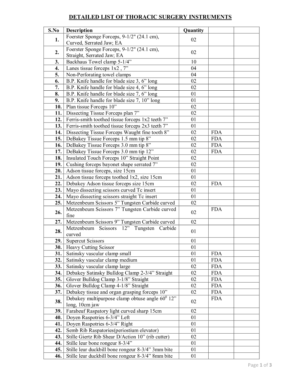 Detailed List of Thoracic Surgery Instruments