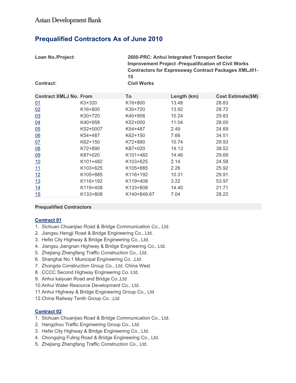 2600-PRC: Anhui Integrated Transport Sector Improvement Project