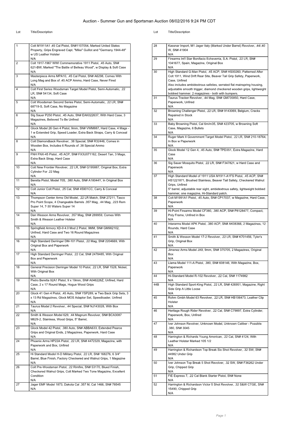 Summer Gun and Sportsman Auction 08/02/2016 9:24 PM CDT