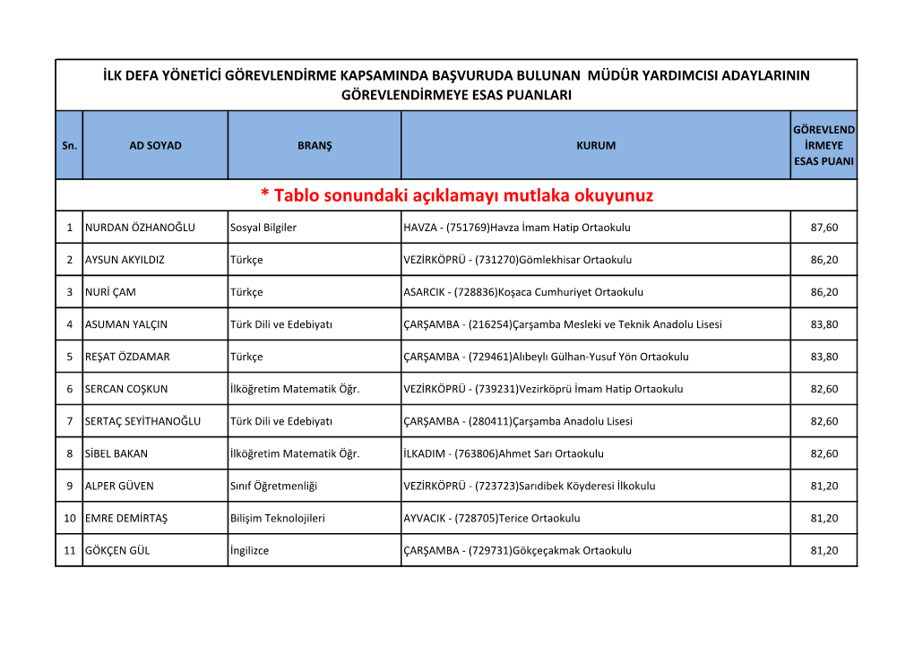 * Tablo Sonundaki Açıklamayı Mutlaka Okuyunuz