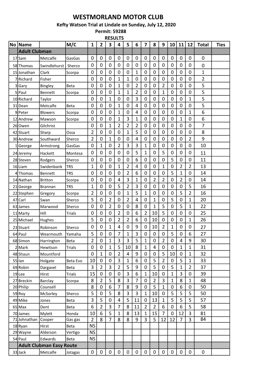 Kefty 2020 Results.Xlsx