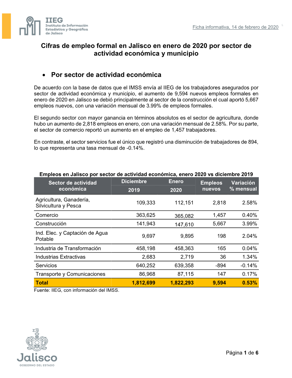 Ficha Informativa Empleo IMSS Por Sector Y Municipio, Enero 2020