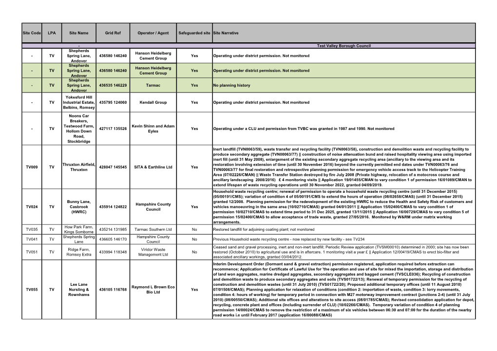 Test Valley Borough Council Shepherds Hanson Heidelberg - TV Spring Lane, 436580 146240 Yes Operating Under District Permission