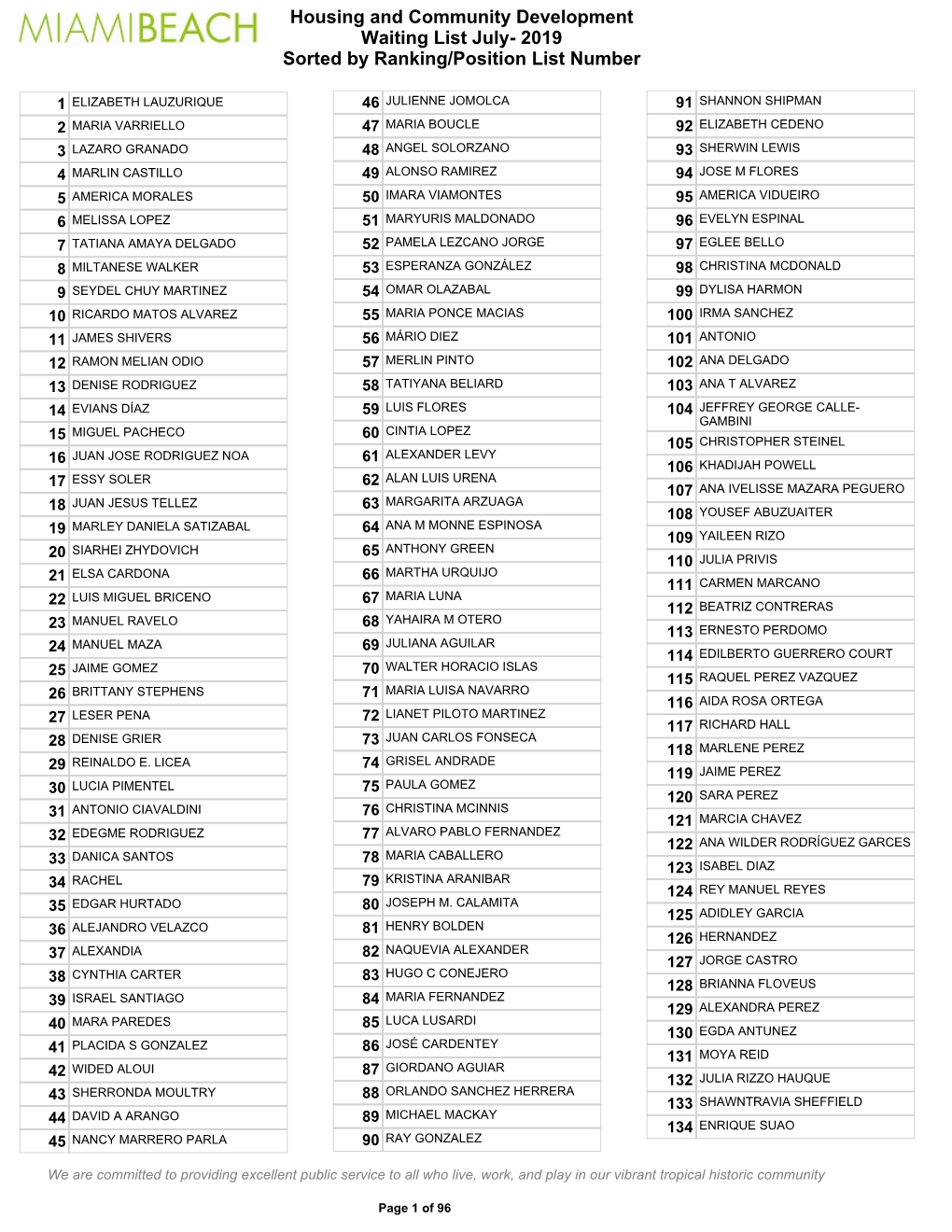 2019 Sorted by Ranking/Position List Number