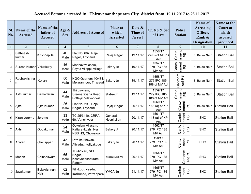 Accused Persons Arrested in Thiruvananthapuram City District from 19.11.2017 to 25.11.2017