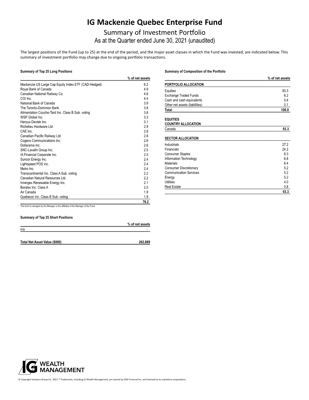 IG Mackenzie Quebec Enterprise Fund Summary of Investment Portfolio As at the Quarter Ended June 30, 2021 (Unaudited)