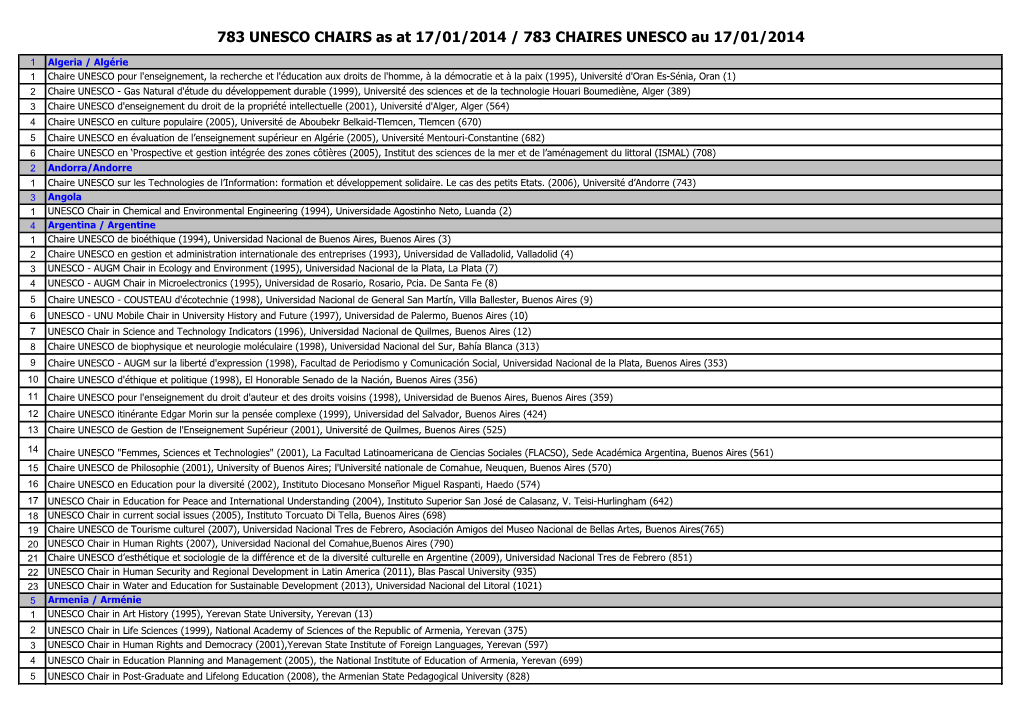 783 UNESCO CHAIRS As at 17/01/2014 / 783 CHAIRES UNESCO Au 17/01/2014