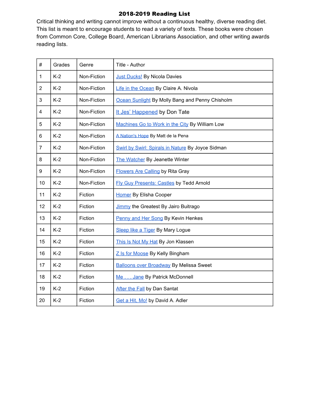 2018-2019 Reading List Critical Thinking and Writing Cannot Improve Without a Continuous Healthy, Diverse Reading Diet