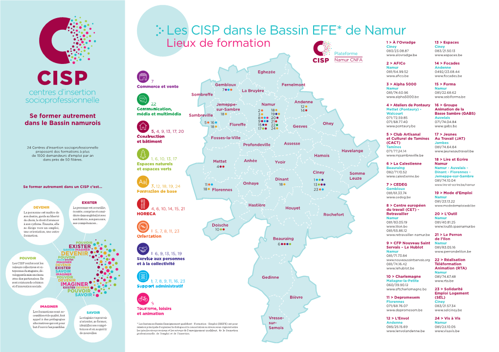 Les CISP Dans Le Bassin EFE* De Namur
