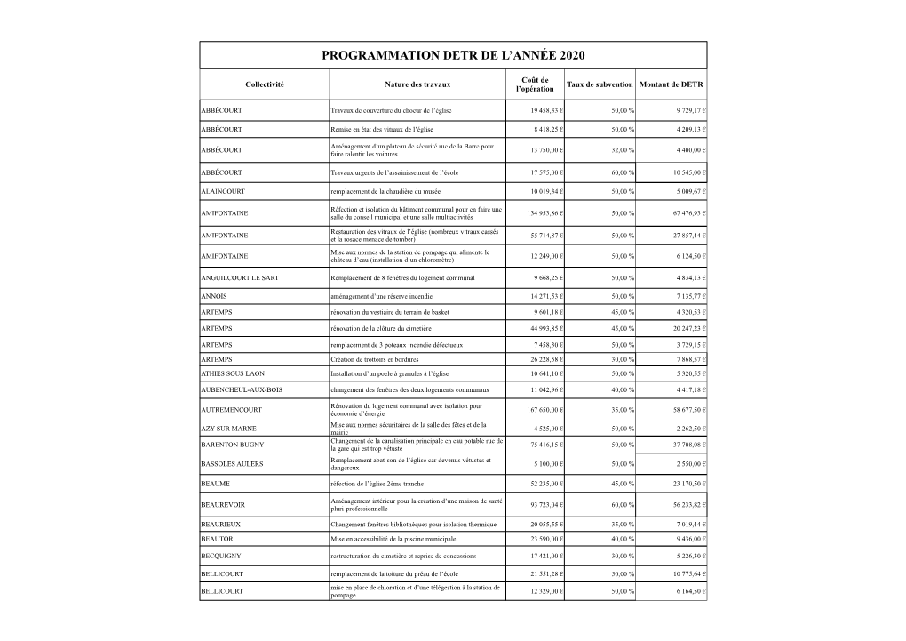 Programmation Detr De L'année 2020