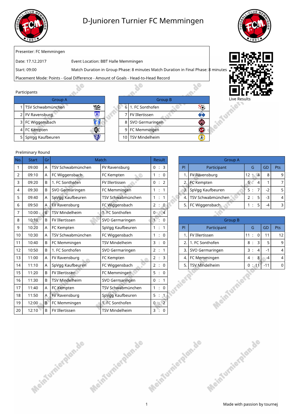 D-Junioren Turnier FC Memmingen