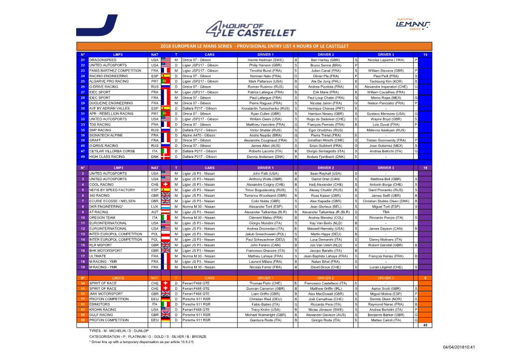 Provisional Entry List 4 Hours of Le Castellet