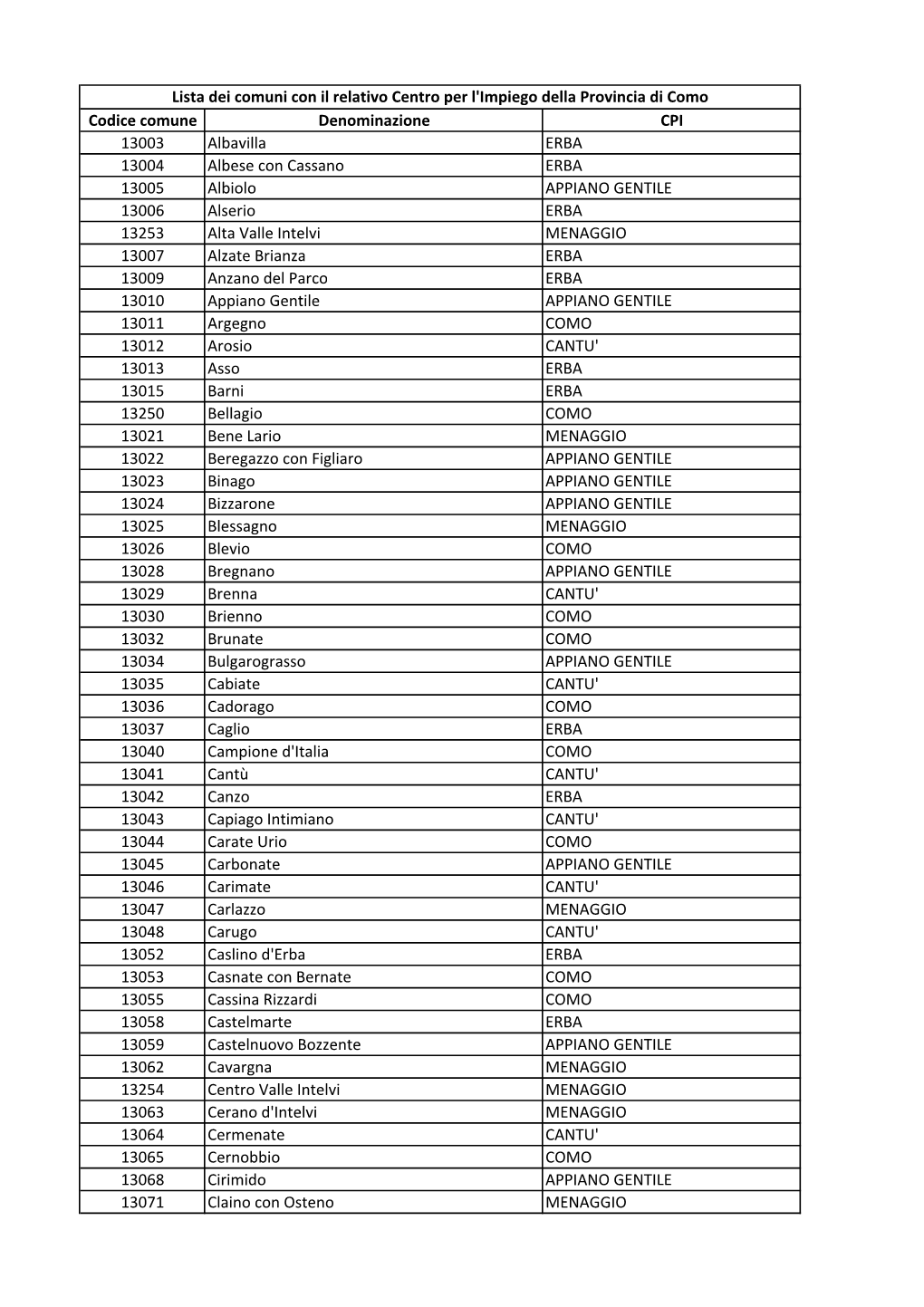 Centri Impiego Provincia Di Como Dopo Aggregazioni