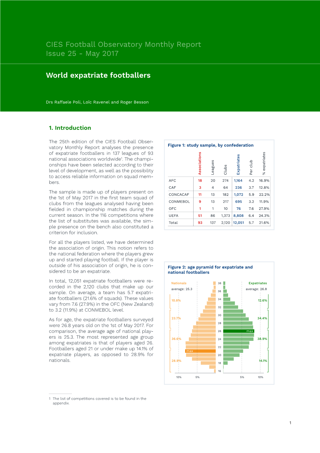 World Expatriate Footballers CIES Football Observatory Monthly