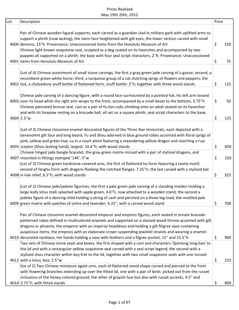 Prices Realized May 19Th 20Th, 2012 Featuring a Lot Description Price