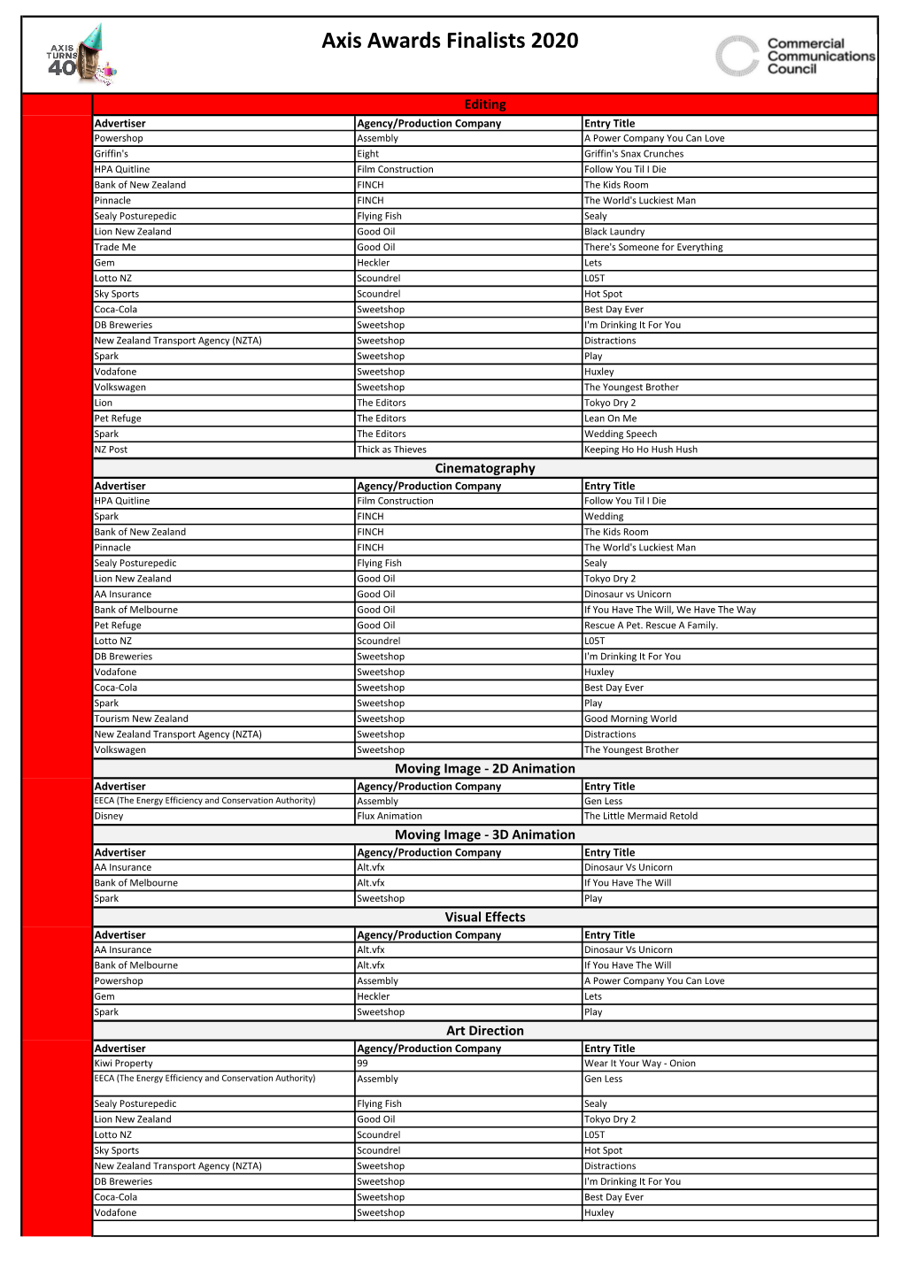 Axis Awards Finalists 2020