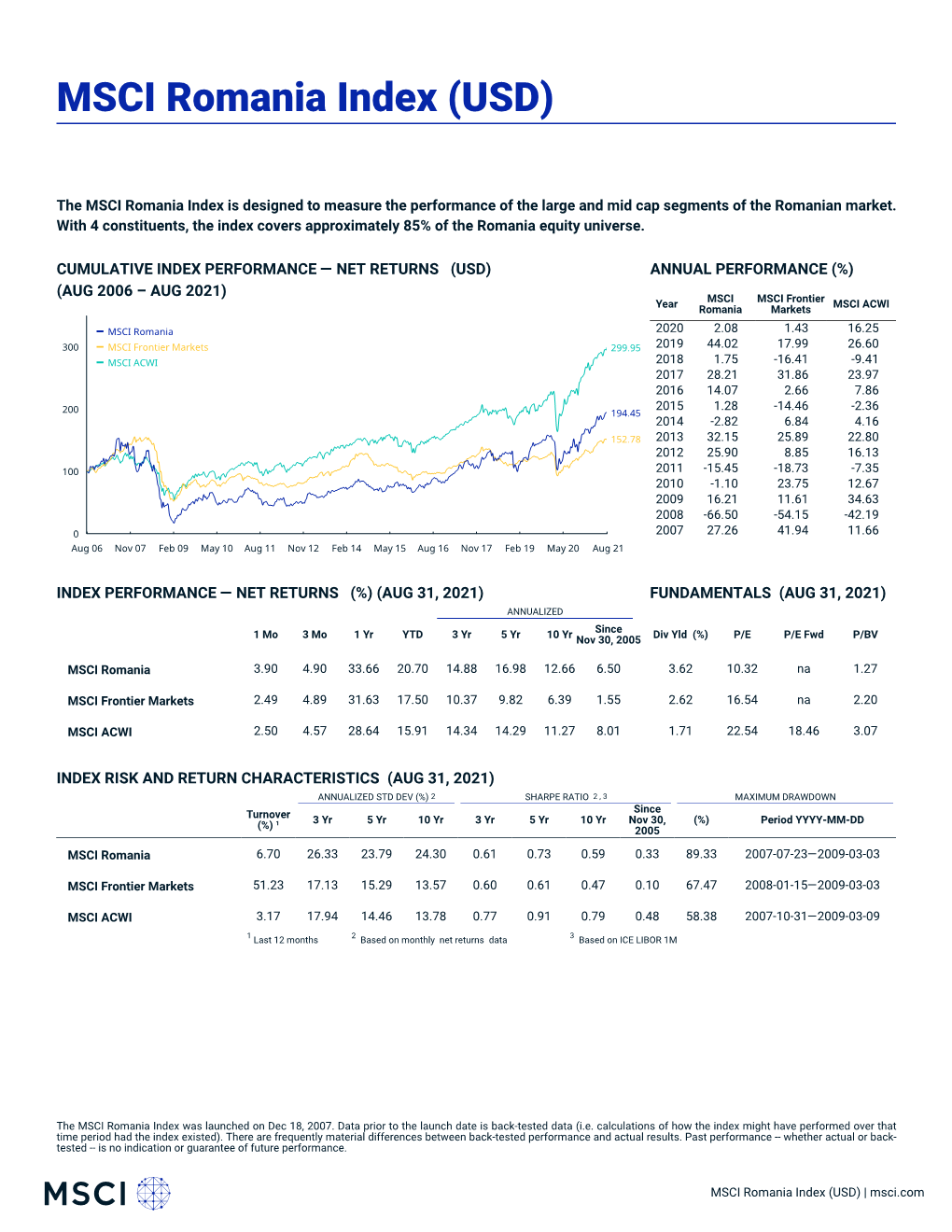 MSCI Romania Index (USD) (NET)