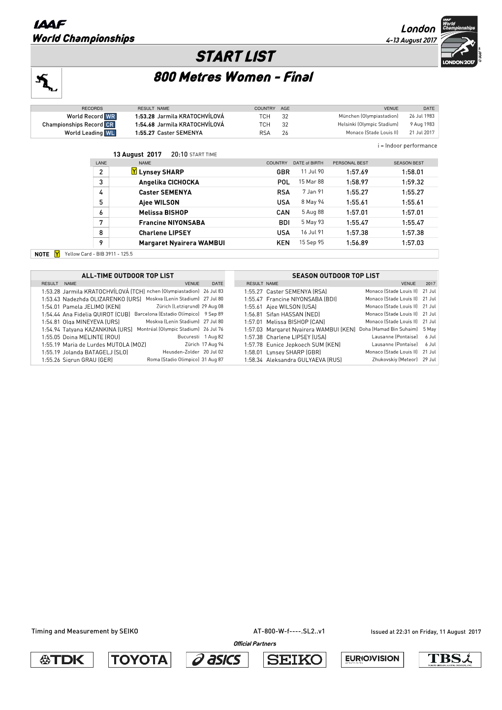 START LIST 800 Metres Women - Final