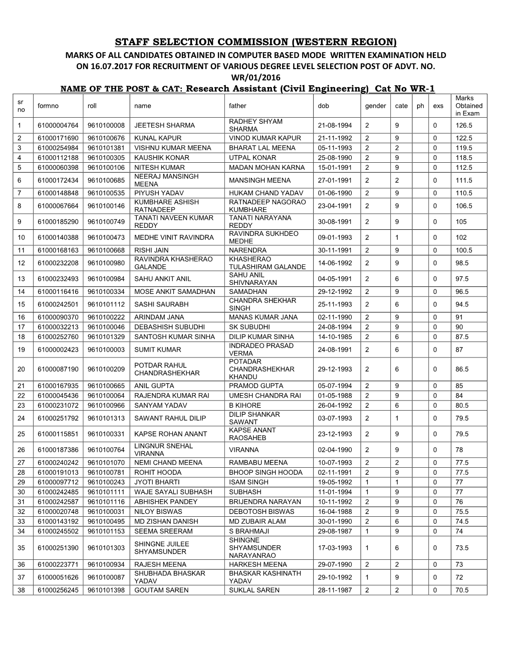 Mark List Advt No-WR-1-2016 of Degree Level