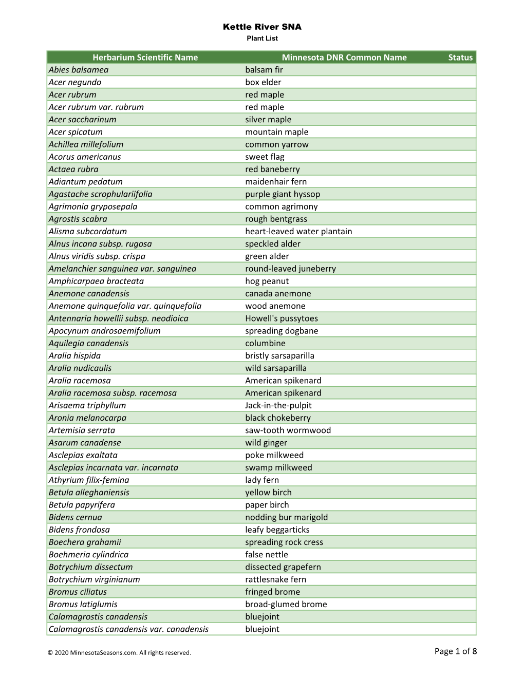 Minnesota Biodiversity Atlas Plant List