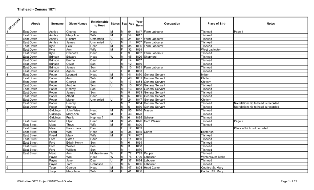 Tilshead - Census 1871