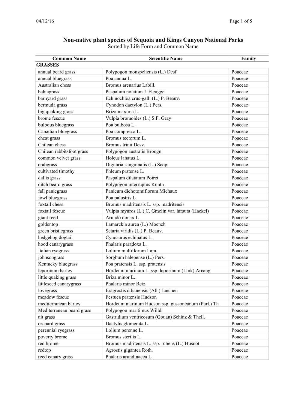 List of SEKI Non-Native Plant Species Organized