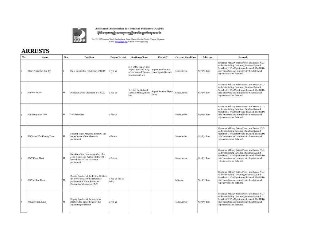 Recent Arrests List