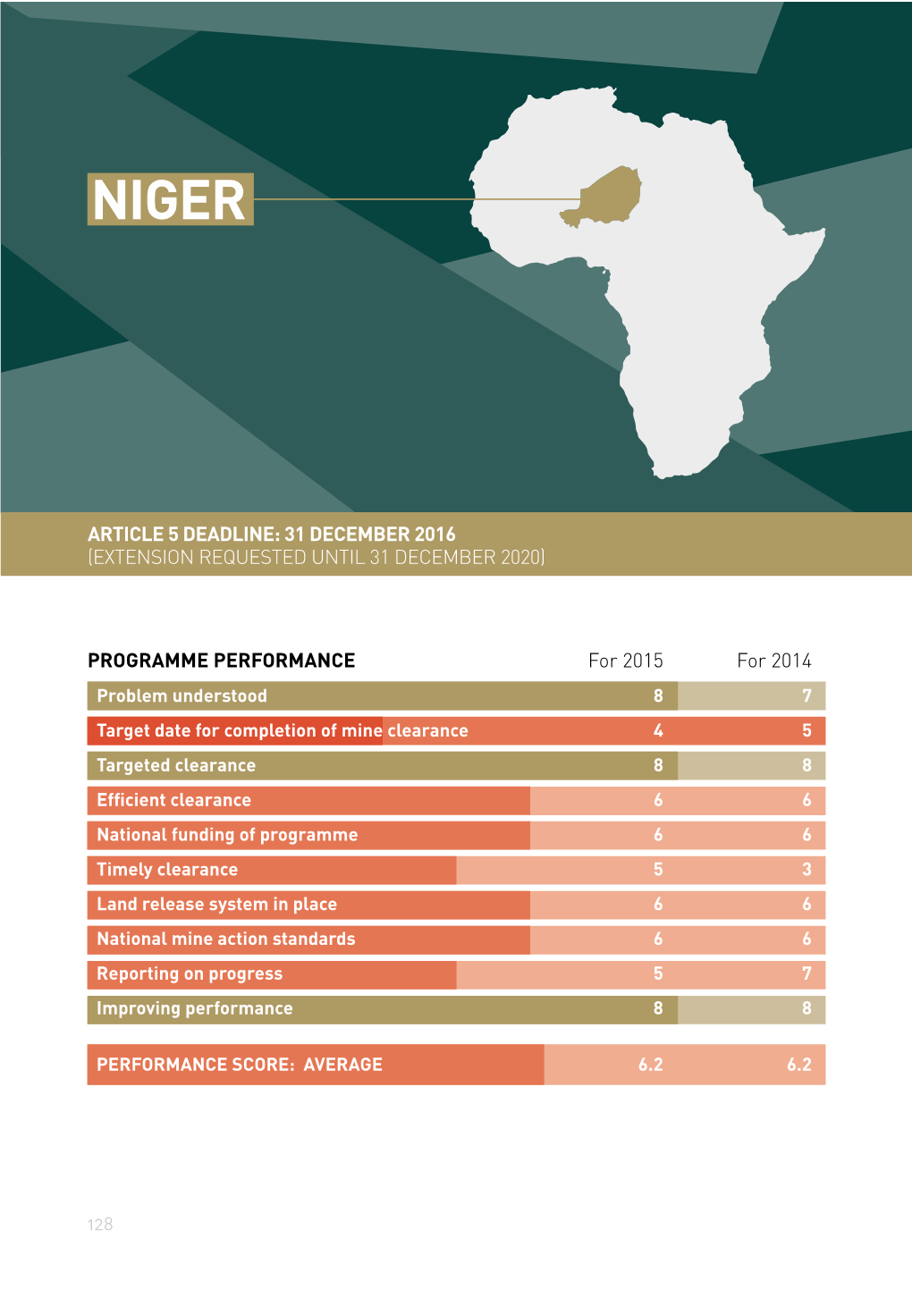 Report for Niger
