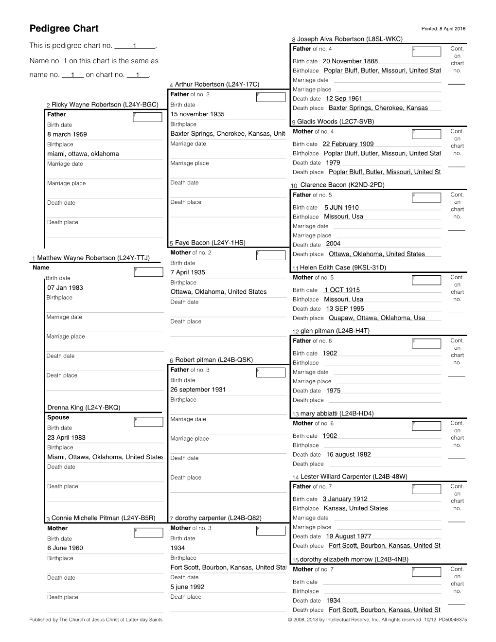 Pedigree Chart Printed: 8 April 2016 8 Joseph Alva Robertson (L8SL-WKC) This Is Pedigree Chart No