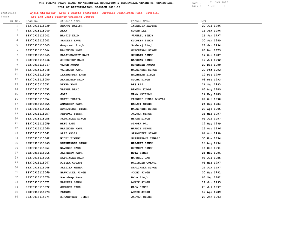 THE PUNJAB STATE BOARD of TECHNICAL EDUCATION & INDUSTRIAL TRAINING, CHANDIGARH DATE : 01 JAN 2016 Page : LIST of REGISTRATION- SESSION 2015-16 1 of 1