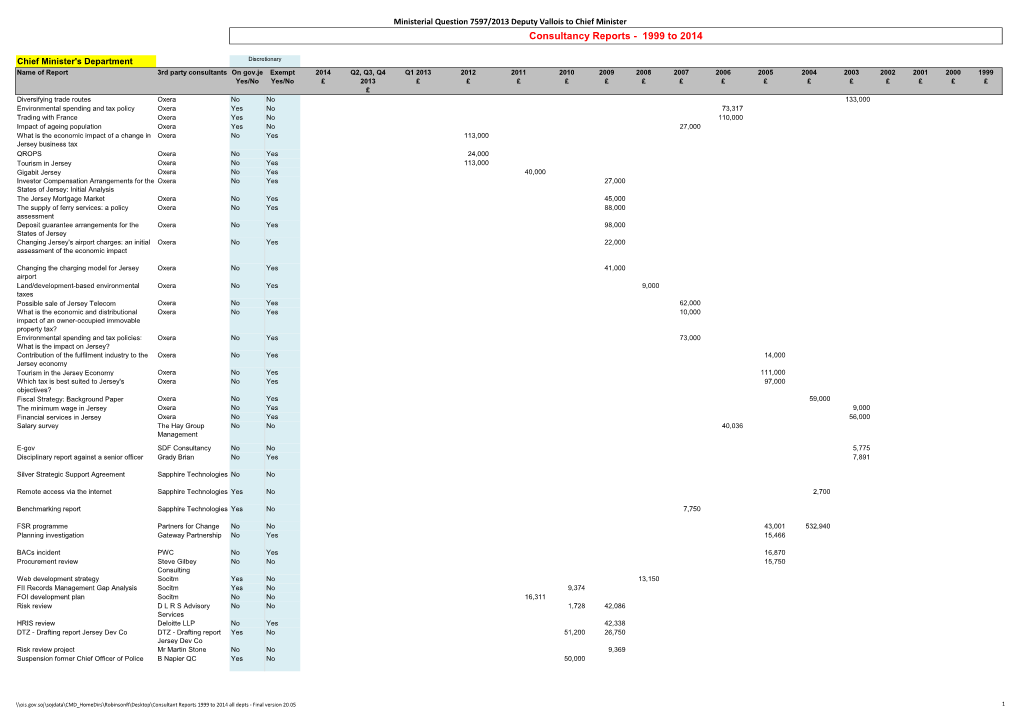 Consultancy Reports - 1999 to 2014