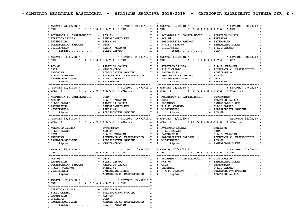 Categoria Esordienti Potenza Gir. D *