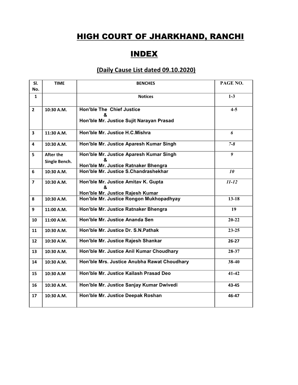 High Court of Jharkhand, Ranchi Index