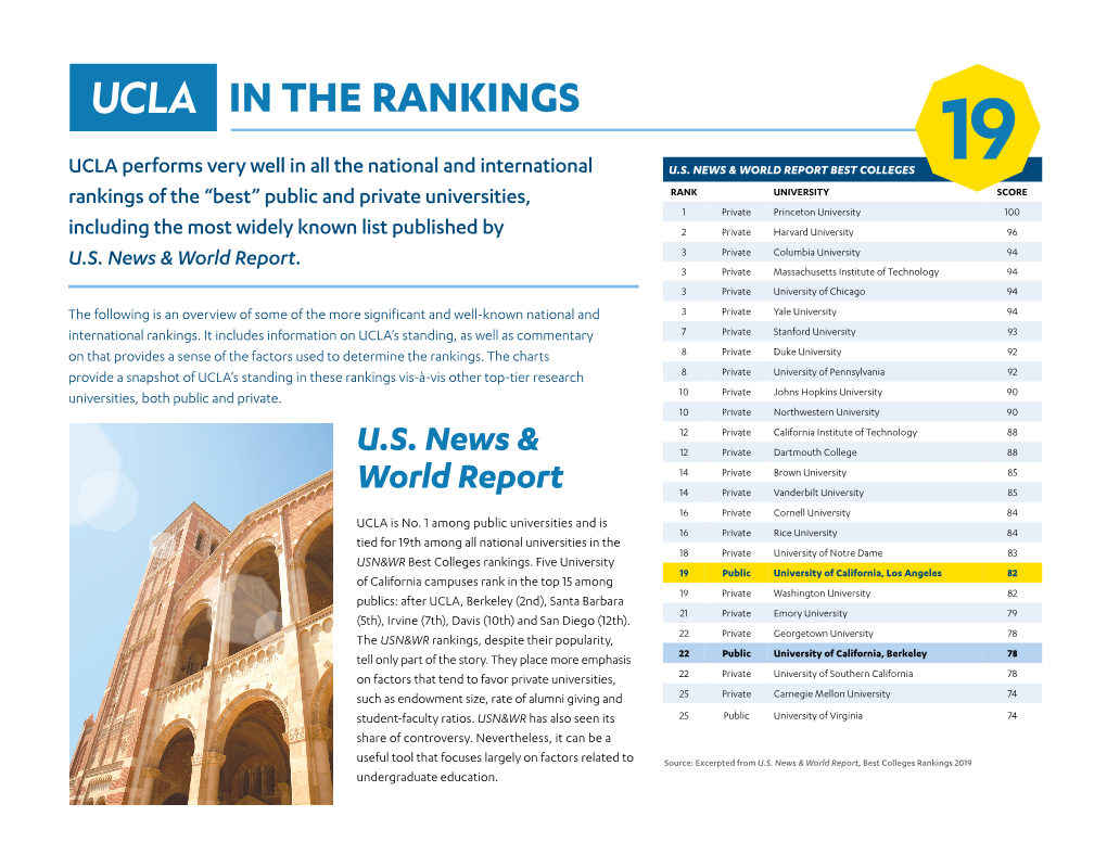 UCLA in the Rankings