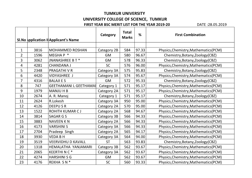 Tumkur University University College of Science, Tumkur