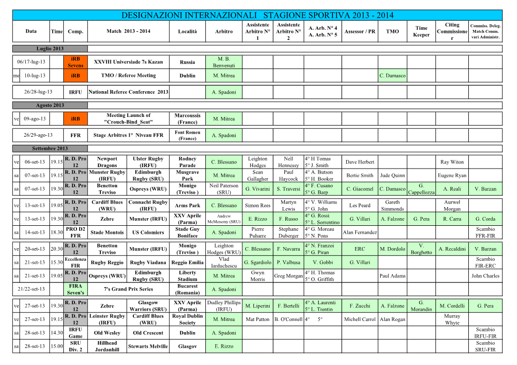 DESIGNAZIONI INTERNAZIONALI STAGIONE SPORTIVA 2013 - 2014 Assistente Assistente Citing A